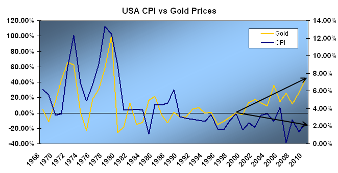 cpi_gold1.png