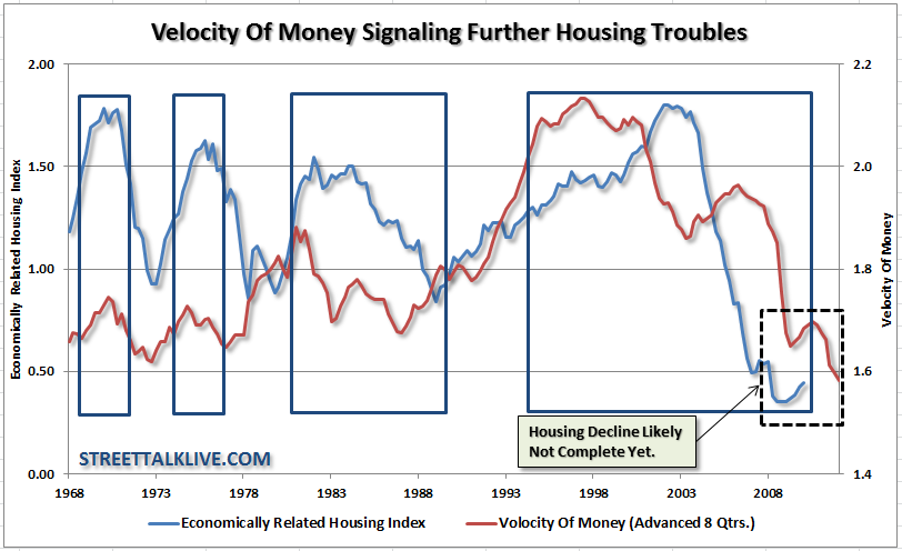 more-evidence-of-economic-weakness-lowrisk0007