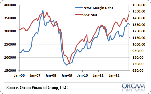margin debt NYSE Margin Debt Stalks All Time Highs