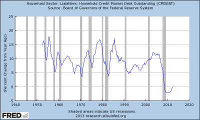 Koo: The Balance Sheet Recession is NOT Over…. | Pragmatic Capitalism