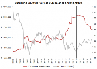 ECB-Balance-Sheet-Contracting