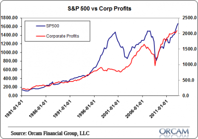 corporate_profits