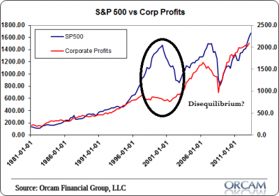 corporate_profits