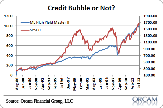 Credit Bubble Chart 3