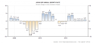 japan-gdp-growth-annual