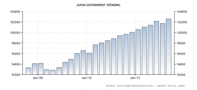 japan-government-spending