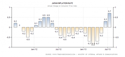japan-inflation-cpi