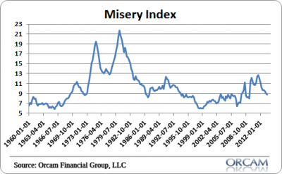 misery_index