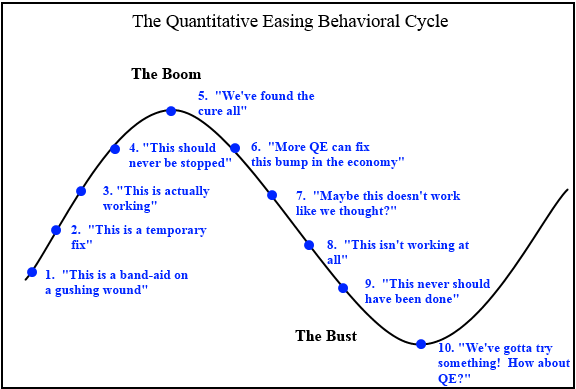 QE_Behavior