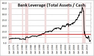 Bank-Leverage