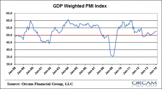 gdp_weighted