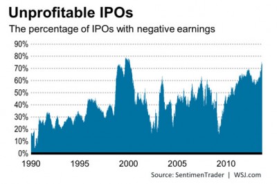 ipos