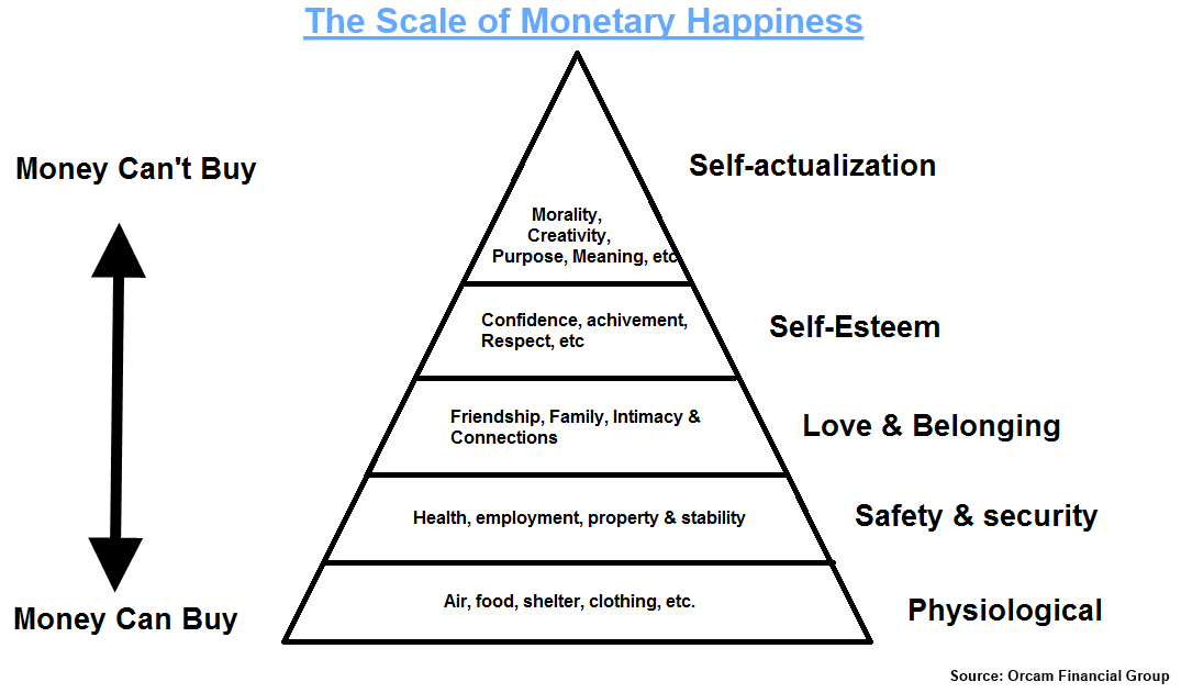 Scale_Monetary_Happiness