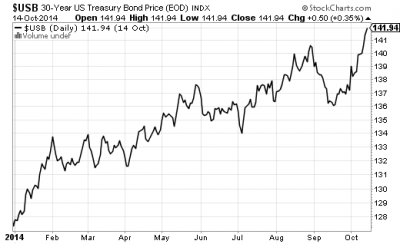 bond_prices
