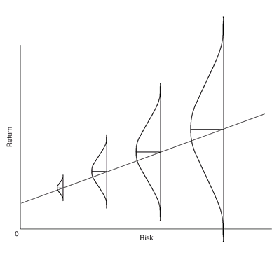 Howard-Marks-Risk-Return-Chart