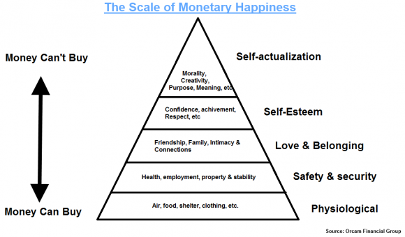 Scale_Monetary_Happiness1