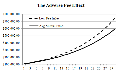 fees (1)