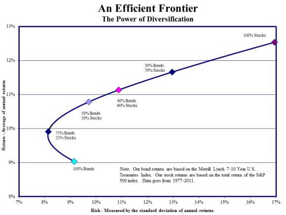 Efficient-Frontier