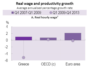 greek_wages
