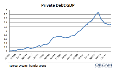 pvt_debt