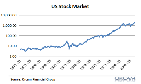 US_stocks