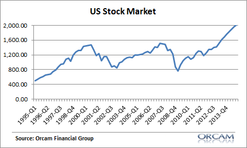 US_stocks2